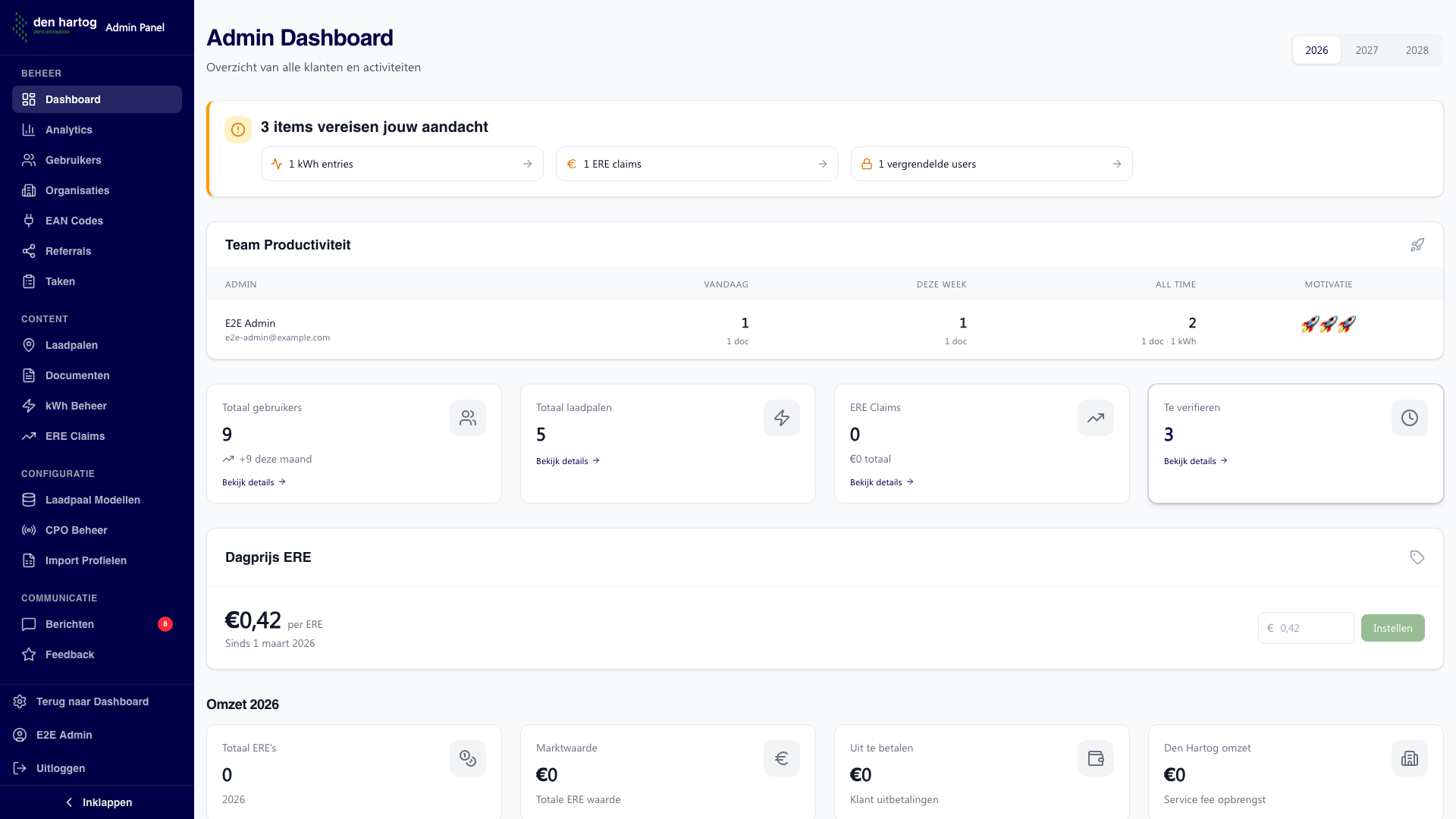 Admin dashboard