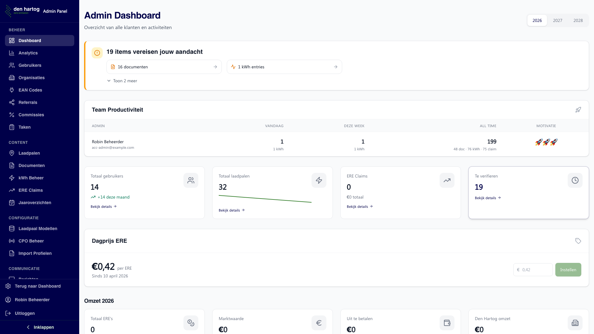Admin dashboard