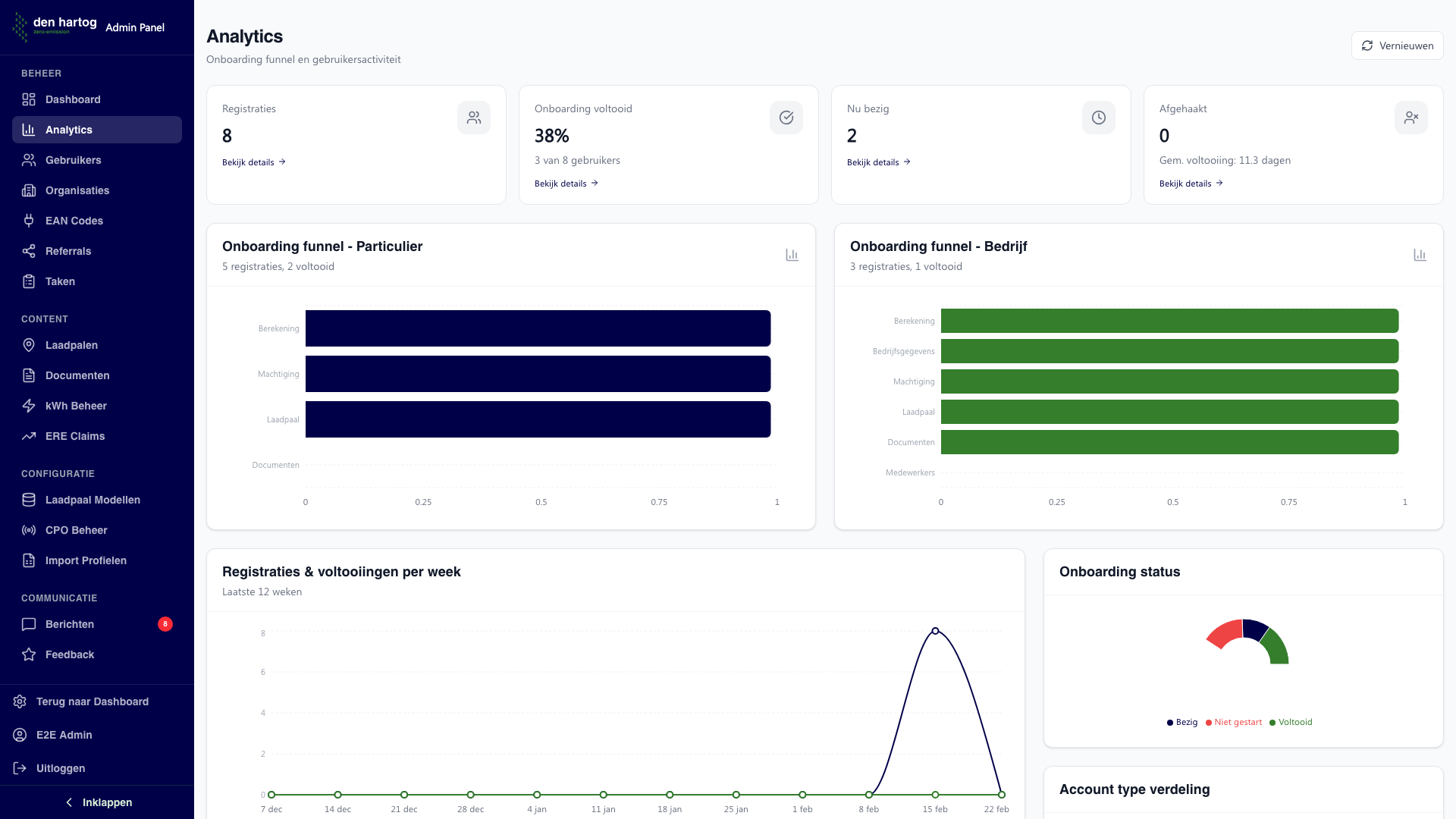 Analytics dashboard