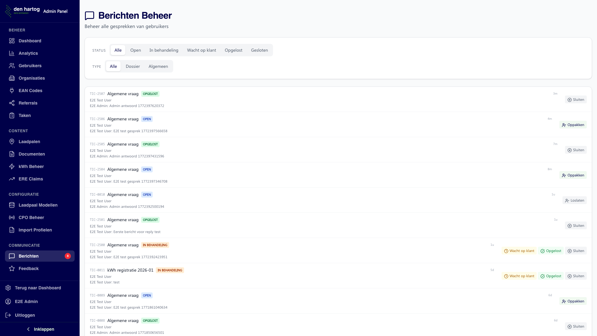 Berichten beheer overzicht