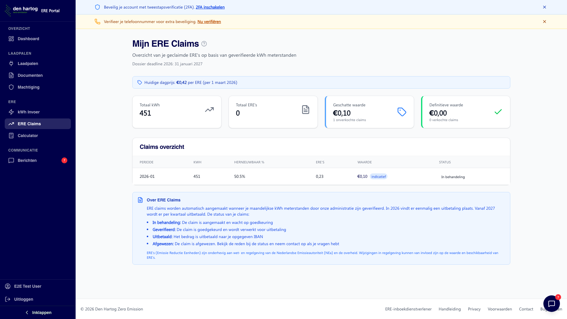 ERE claims overzicht
