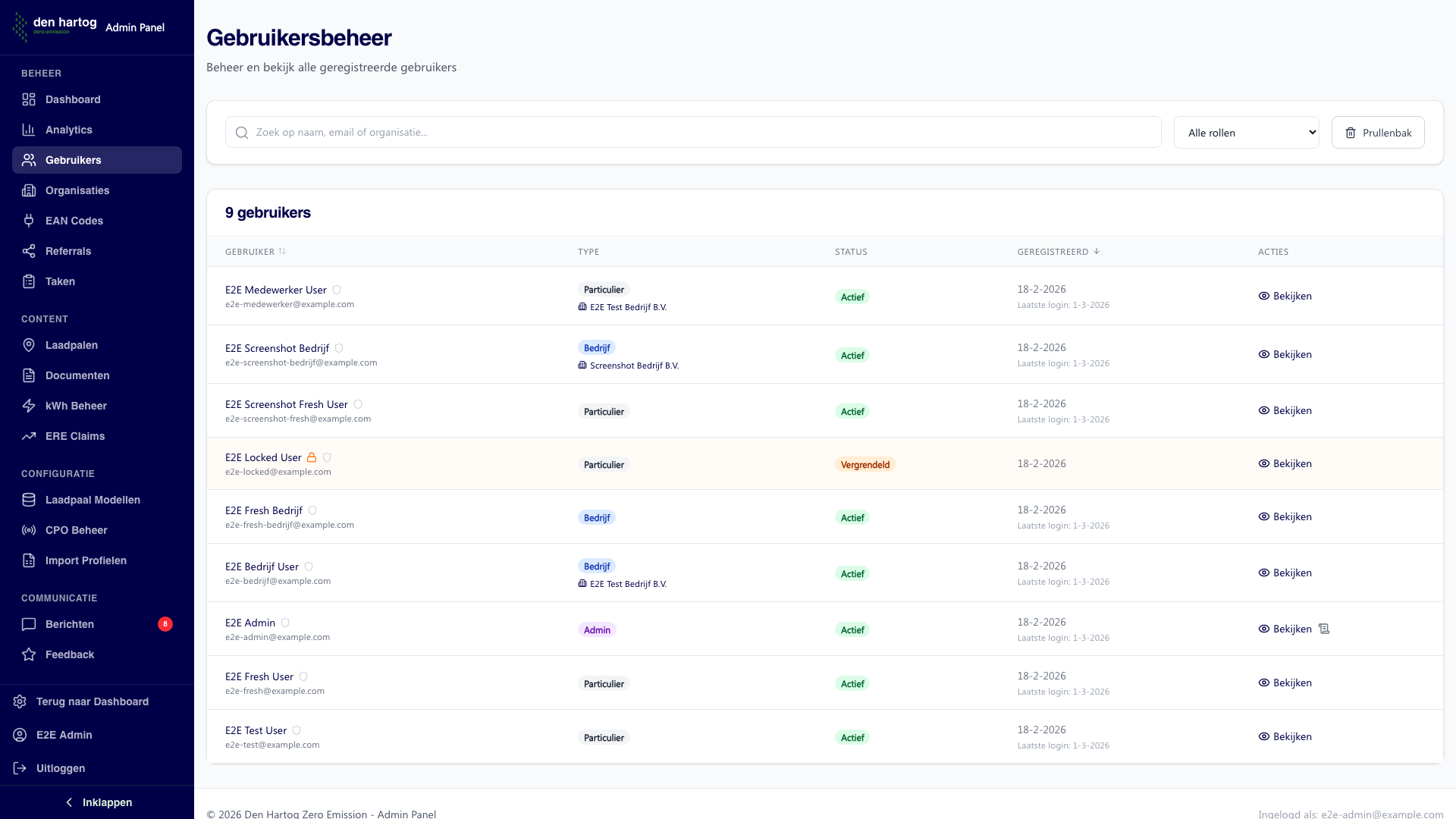 Gebruikers overzicht