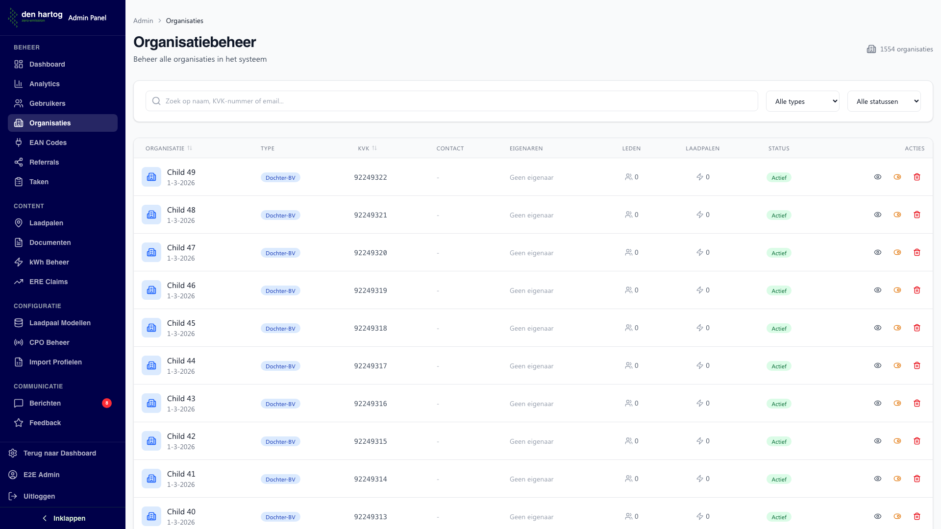 Organisaties overzicht