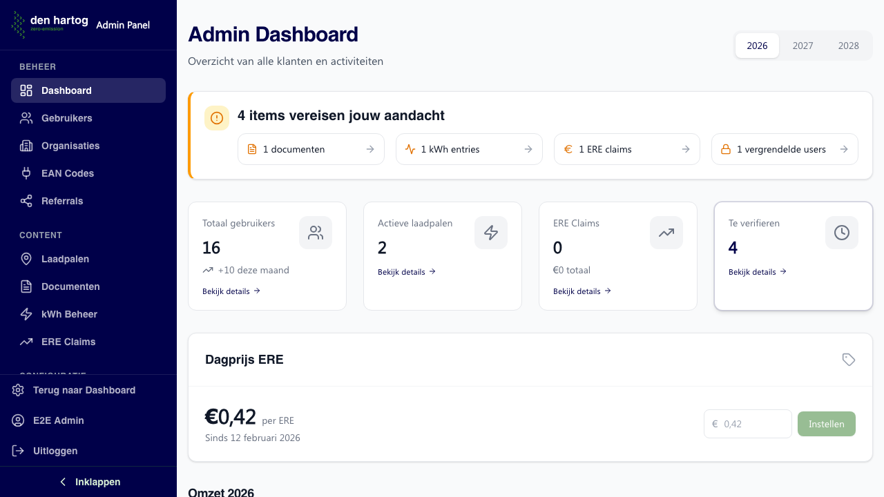 Admin dashboard